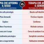 La terapia che afferma il sesso VS la terapia che afferma il genere